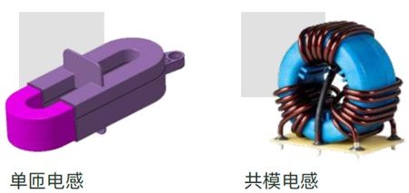 汽车应用:纳米晶需求增长