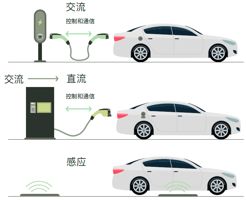 汽车应用：纳米晶需求增长