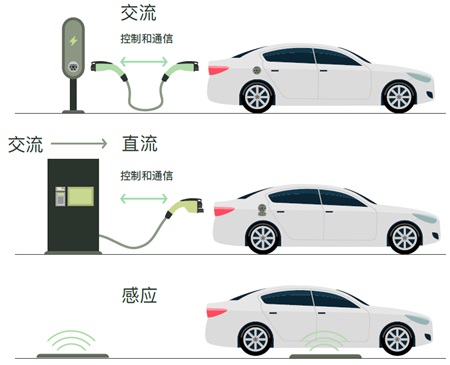 汽车应用:纳米晶需求增长