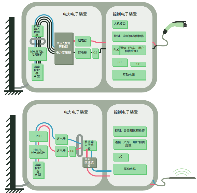 汽车应用：纳米晶需求增长