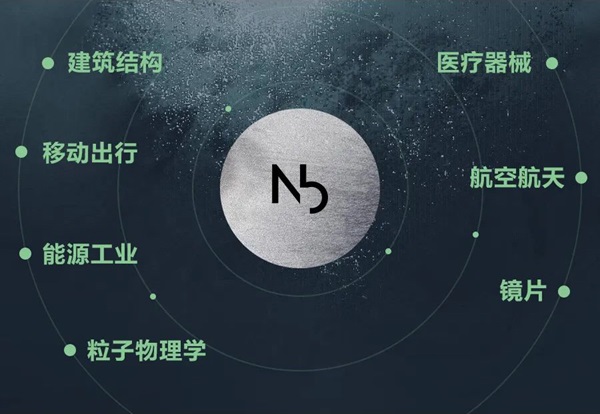 生活中的铌科技应用 生活中的铌科技应用