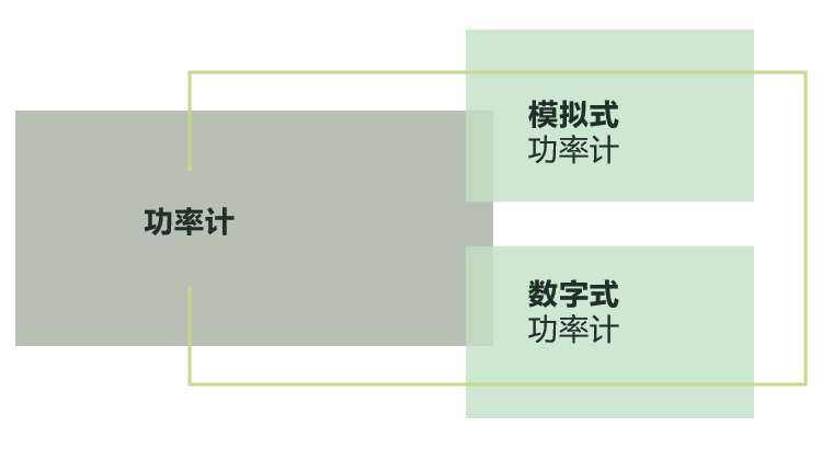 纳米晶体和坡莫合金电流互感器对比