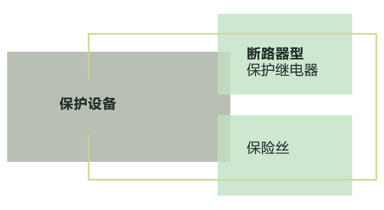 纳米晶体和坡莫合金电流互感器对比