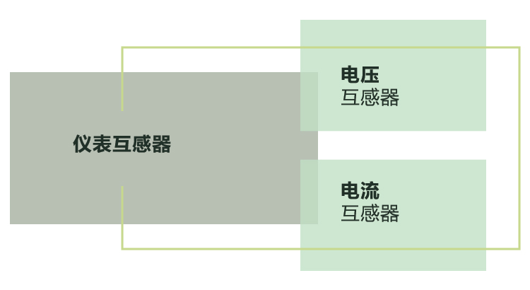 纳米晶体和坡莫合金电流互感器对比